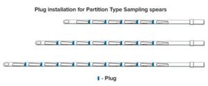 Taking s sample from different layers can be done with partitioned probe sampler